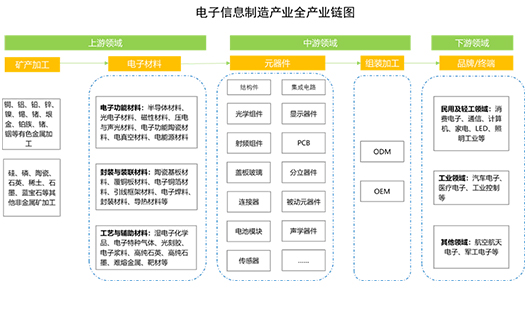 贵州省大数据电子信息产业招商五库研究项目